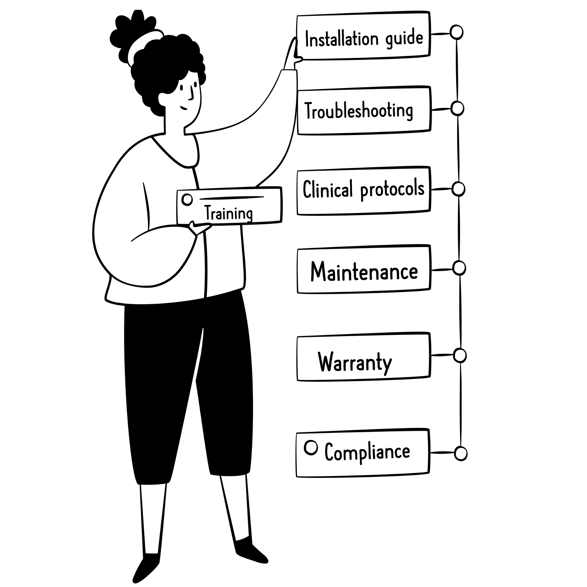 Person organizing labeled product documentation into a connected list